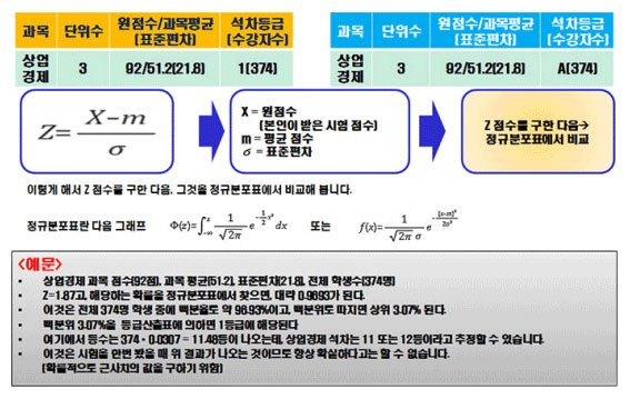 성취평가제 성적산출공식:하단 참조